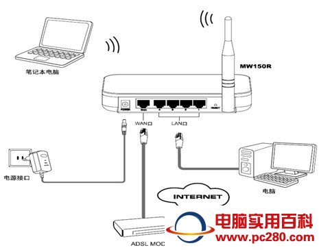 水星无线路由器设置(图文教程)