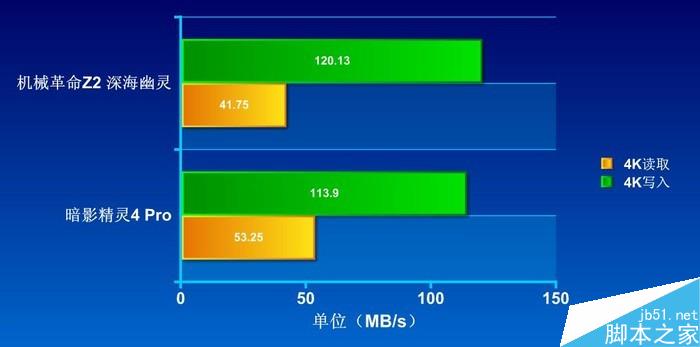 暗影精灵和机械革命哪个好？暗影精灵4 Pro/机械革命Z2深海幽灵RTX游戏本对比评测