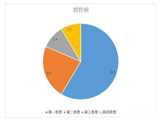 wps2019怎么插入饼图图表并显示数据?