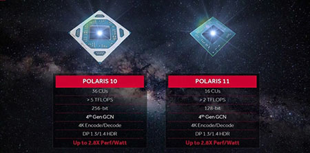 AMD RX500显卡性能规格集体曝光:高频低功耗