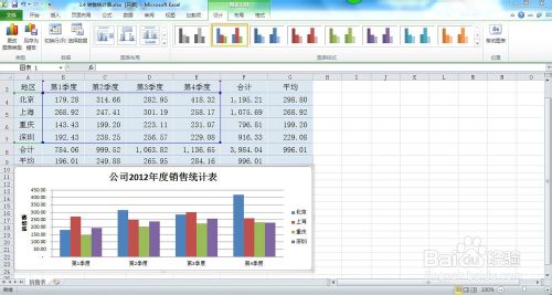 Excel2010如何创建图表?