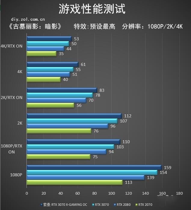 索泰RTX 3070 X-GAMING OC怎么样 索泰RTX 3070 X-GAMING OC详细评测