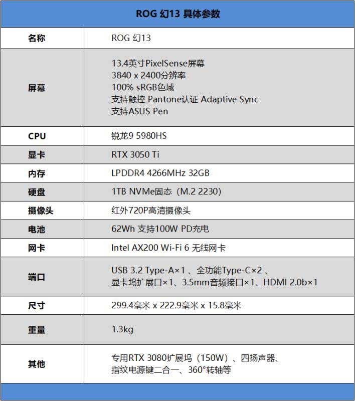 ROG幻13值得入手吗 ROG幻13笔记本详细评测