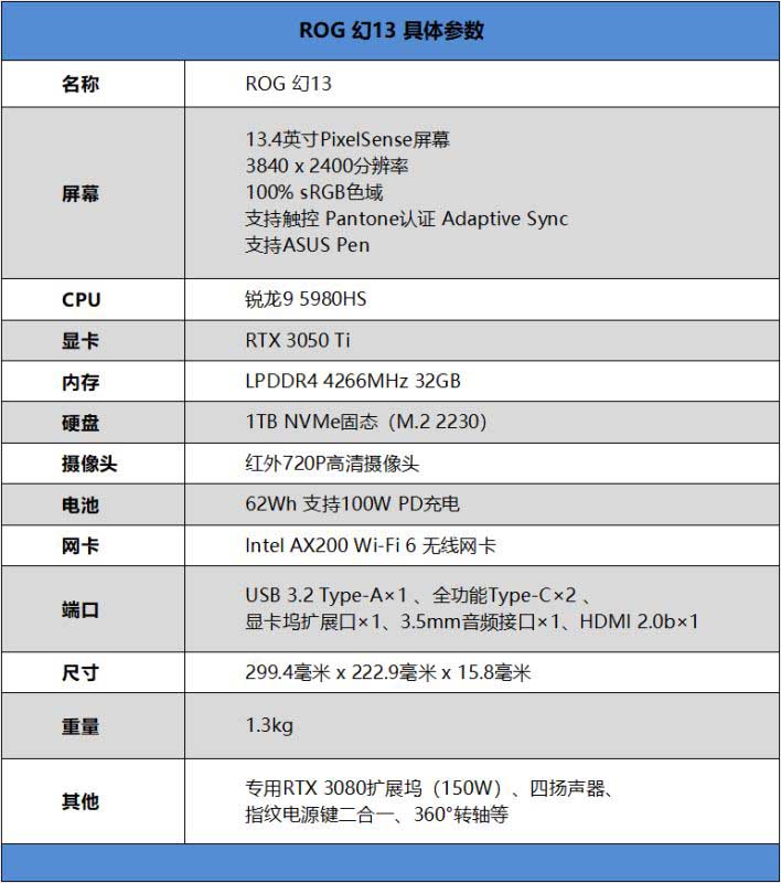 惠普暗影精灵3配置表图片