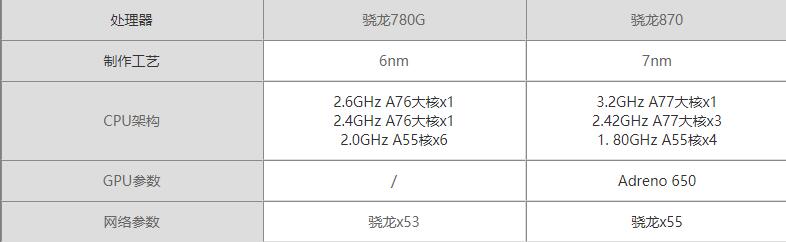 骁龙870对比骁龙780G哪个好