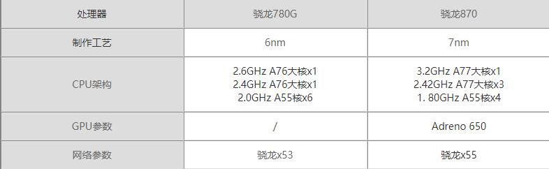 骁龙780和870图片