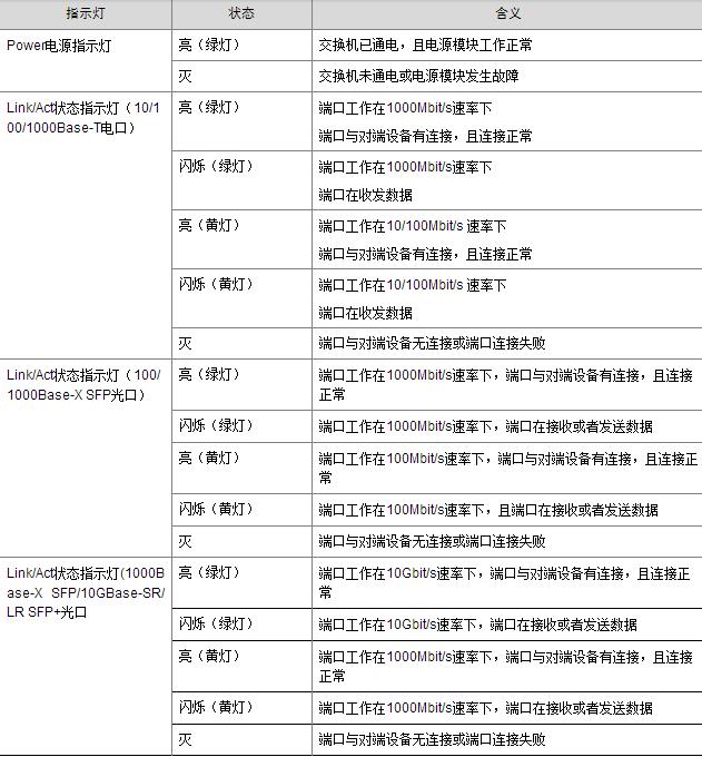 H3C S1224系列千兆以太网交换机快速入门使用手册
