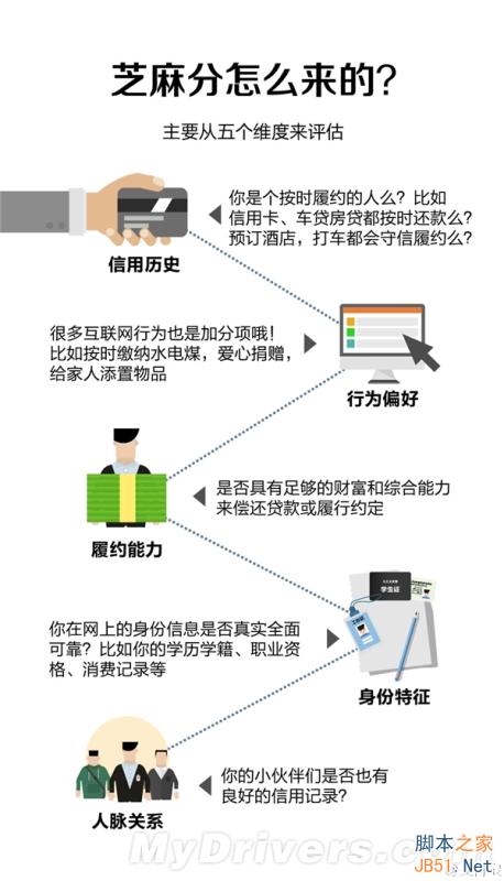 支付宝芝麻分是什么?芝麻分怎么查看?
