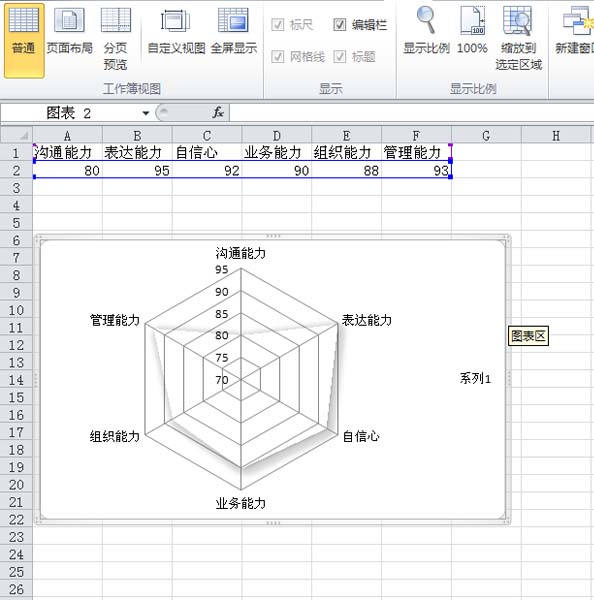 excel表格中的数据怎么制作成雷达图?