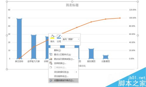EXCEL制作柏拉图步骤详解