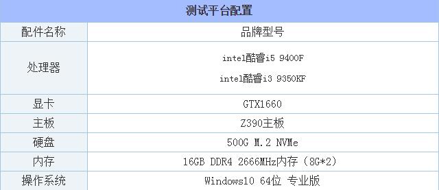 i3 9350KF和i5 9400F哪款值得买 i3-9350KF与i5-9400F区别对比评测