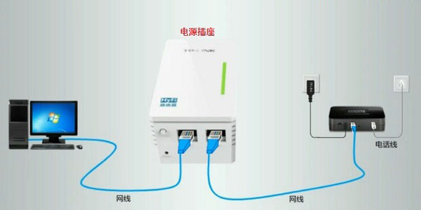 电力猫怎么用？TP-Link电力猫无线路由器设置使用教程详细图解