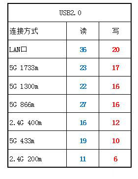 华硕RT-ACRH17值得买吗？华硕RT-ACRH17 1700M路由器全面图解评测