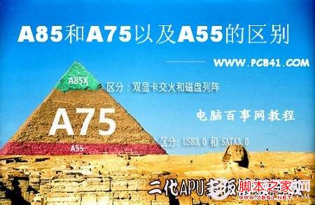 a85 a75 a55的区别及a75和a85的区别详细介绍