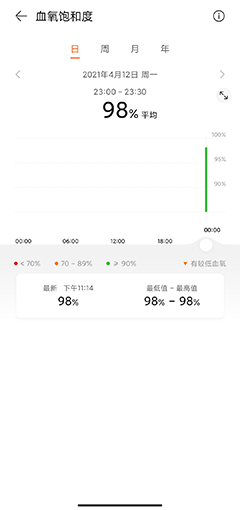华为WATCH FIT体验如何 华为WATCH FIT详细评测