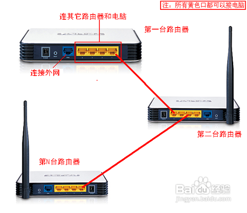 2个或多个路由器有线连接设置技巧分享