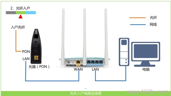 TOTOLINK路由器设置后无法上网问题的解决方法