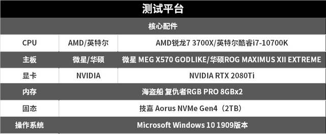 AMD锐龙7 3700X和英特尔酷睿i7-10700K哪款好 两款处理器对比