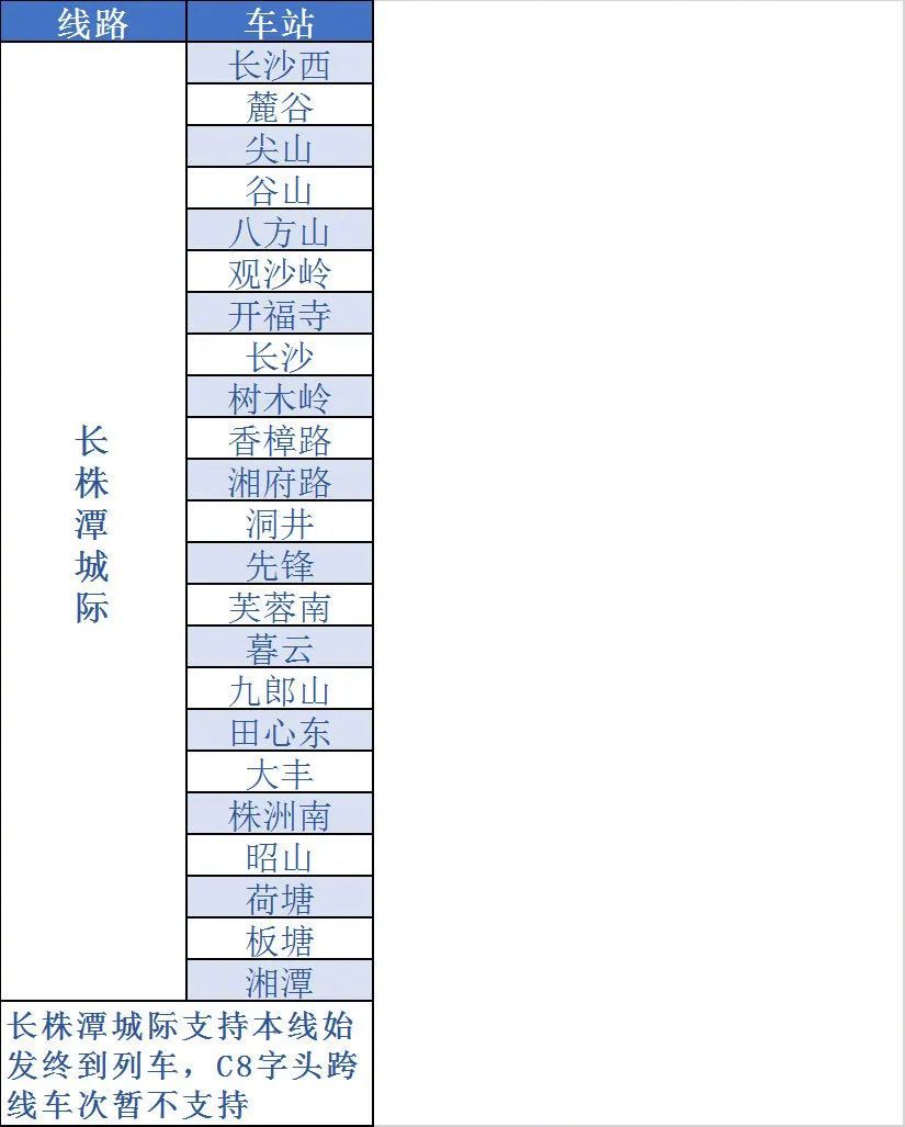 铁路e卡通怎么开通 12306开通铁路e卡通图文教程