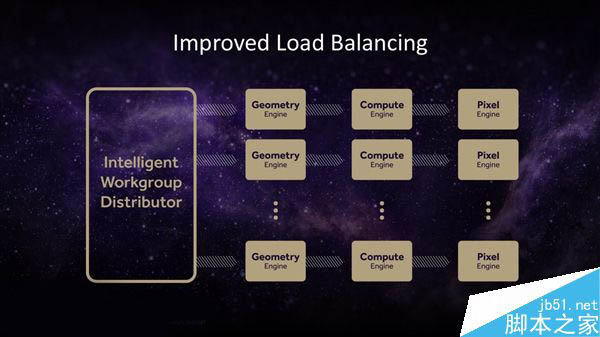 AMD全新Vega(织女星)显卡架构首次公开:革命性的四大亮点