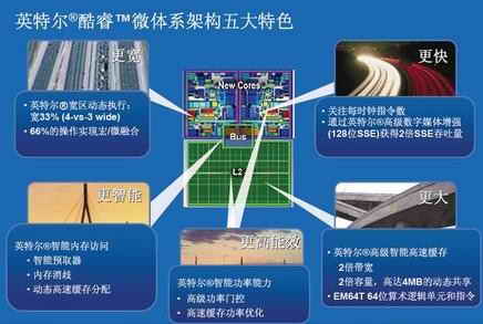 解析CPU从单核过渡双核 多核绝不是偶然