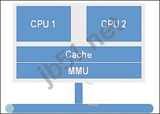 详解超线程、多核、多处理器的区别