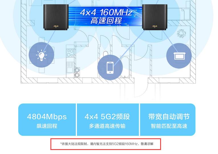 LINKSYS MX5300对比华硕AX6600路由器哪款更好?