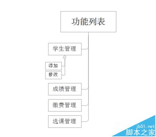 XMind怎么设计学生管理系统的流程?