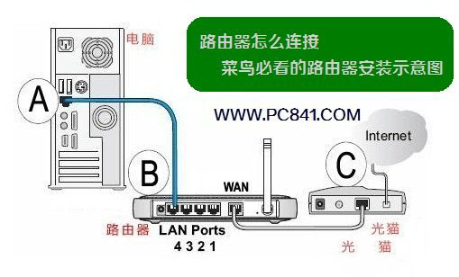 TL-WDR6300怎么设置?TP-Link TL-WDR6300设置方法详解