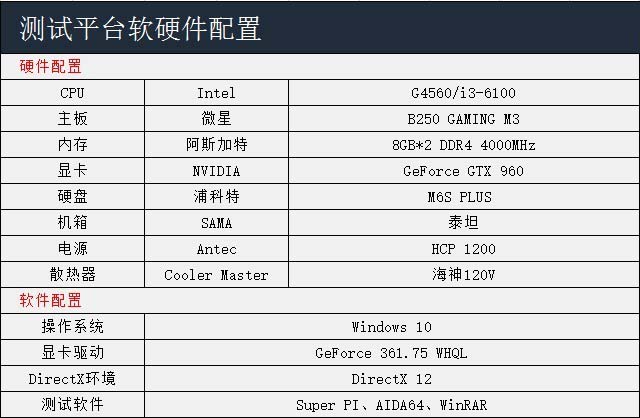 奔腾G4560和i3 6100哪个更值得入手？奔腾G4560与i3-6100对比评测图解(实测)