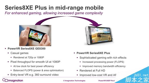 PowerVR series8XE Plus GPU发布:面向中端主流机型