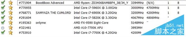 AMD Ryzen性能怎么样？AMD Ryzen次旗舰跑分批量成绩曝光