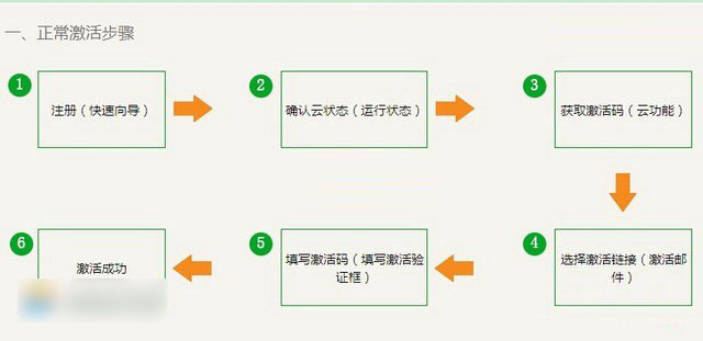 新斐讯路由器怎么设置？斐讯HGE1208无线路由器设置使用教程图解