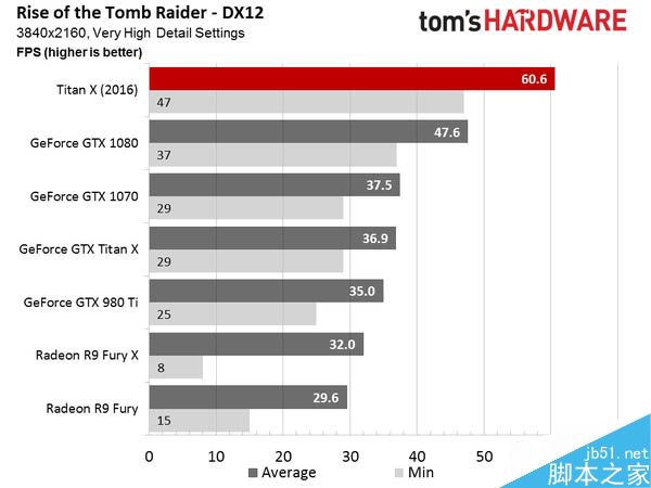 GTX 1080 Ti将于2017年1月上市:899美元
