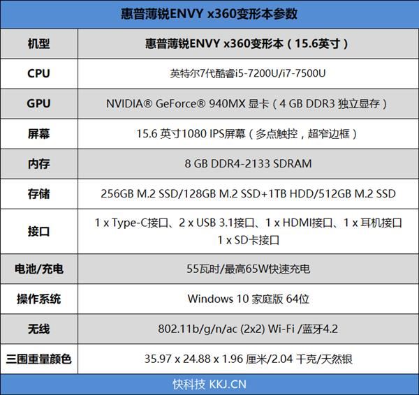 惠普薄锐ENVY x360值得买嘛？2017惠普薄锐ENVY x360变形本性能全面图解评测