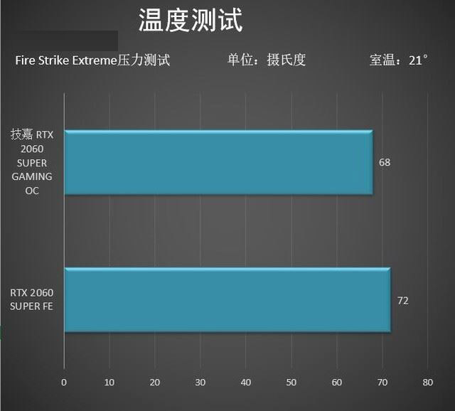 技嘉RTX2060SUPER显卡怎么样 技嘉RTX2060SUPER显卡图解评测