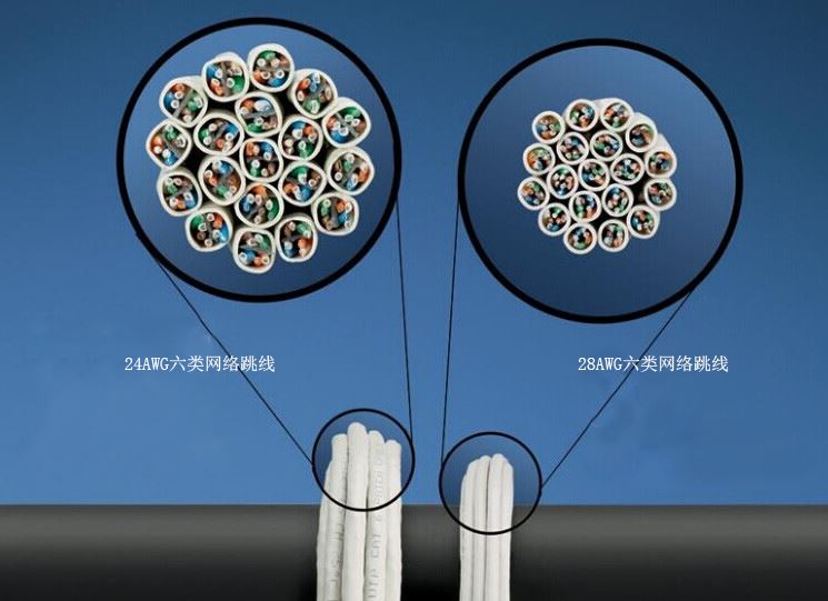 24AWG/28AWG网络跳线哪个好？使用28AWG网络跳线的好处