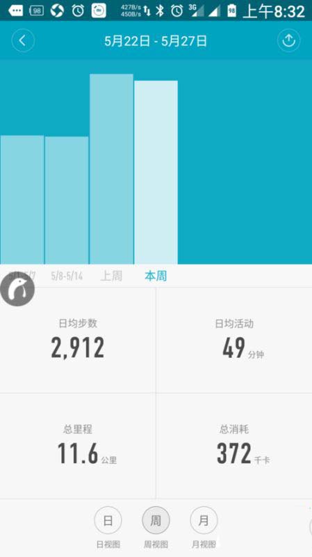 小米手环2怎么管理身体?