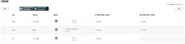 网件RAX80 AX6000路由器怎么样?网件RAX80 AX6000路由器评测