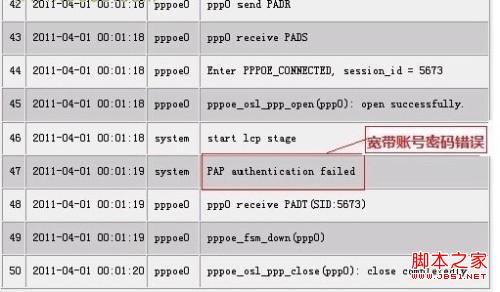 宽带的路由器WAN口连接不上(状态显示连接中)解决方法