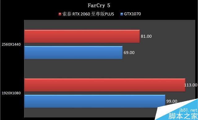 RTX2060和GTX1070哪个值得买 RTX2060和GTX1070显卡区别对比评测