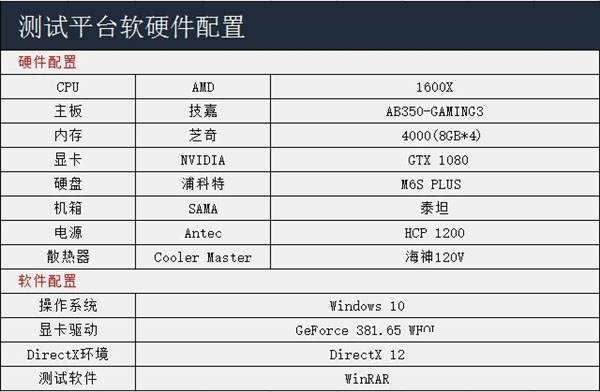 AMD Ryzen5 1600X内存实测：电脑插四根内存 超频给力