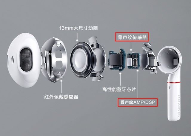 华为FreeBuds2Pro和苹果AirPods2哪款好 两款耳机对比评测