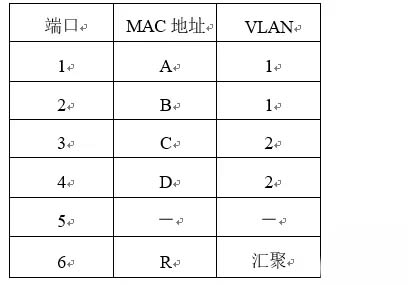 vlan指的是什么? 让你看一遍就理解VLAN划分原理