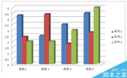 word2010文档中怎么插入图表呢?