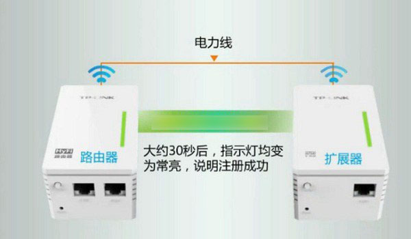 电力猫怎么用？TP-Link电力猫无线路由器设置使用教程详细图解