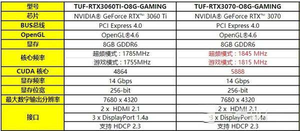 RTX3070对比RTX3060TI哪个好