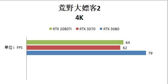 RTX 3070和RTX 2080ti哪个好？性能对比测试