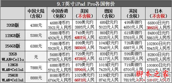 9.7寸iPad Pro怎么样？9.7英寸iPad Pro全方位详细评测图解