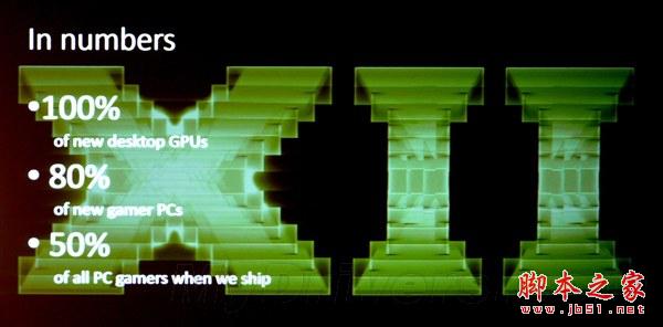 Win7系统是否可以安装DX12